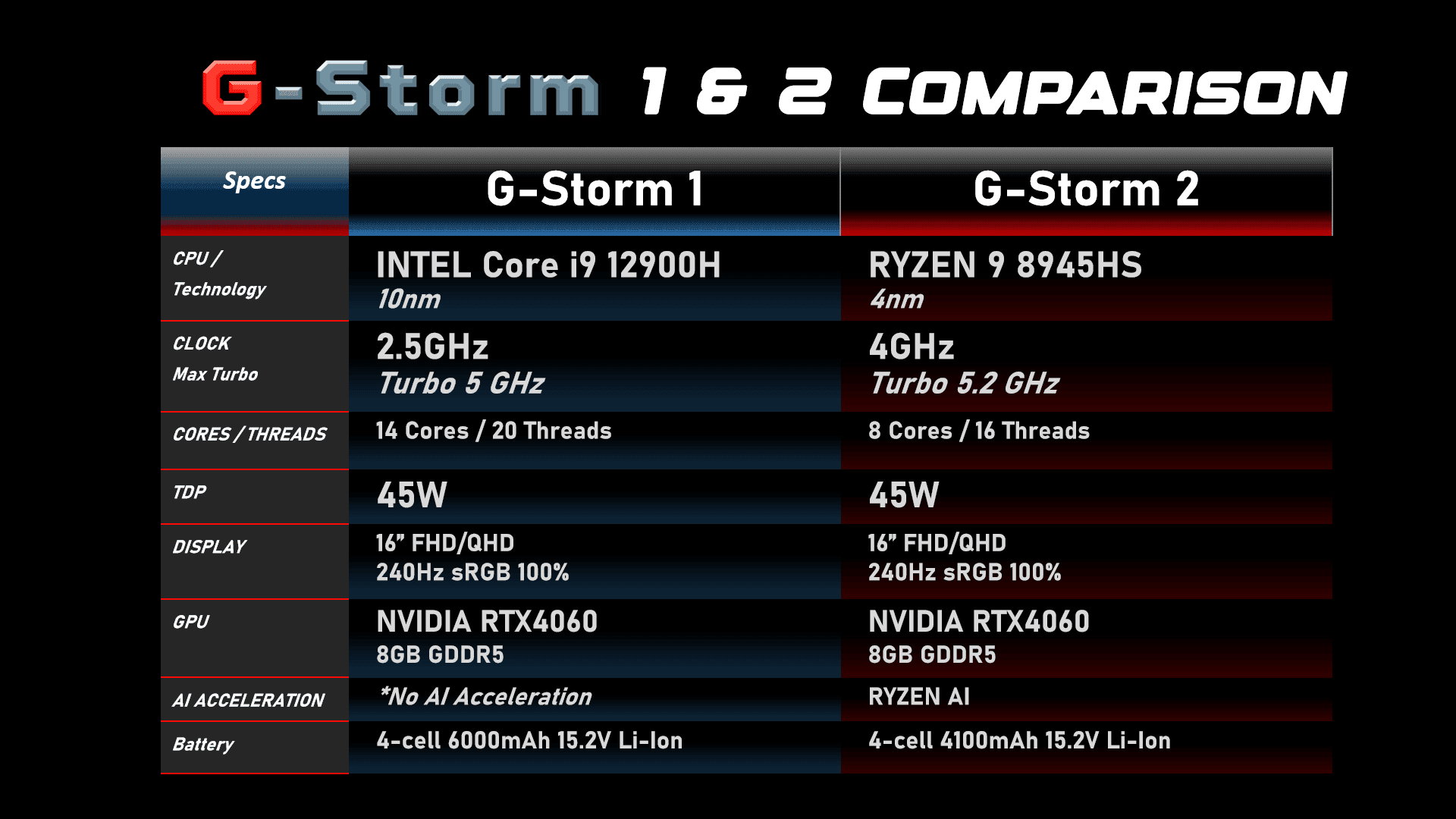 16-inch i9-12900HK + NVIDIA RTX 4060M -  G-Storm1 - Image 9
